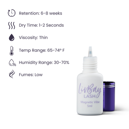 Magnetic Retention Bundle